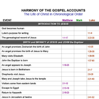 1-A-Harmony-of-Gospel-Accounts-1