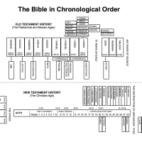 9.2-Crono-of-Bible