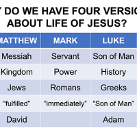 Gospel-Comparison