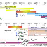 Timeline-of-Bible-1-scaled