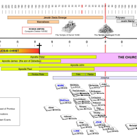 Timeline-of-Bible-3-scaled